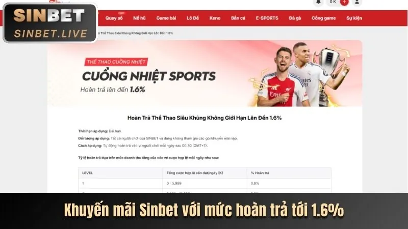 Khuyến mãi ezbet độc quyền